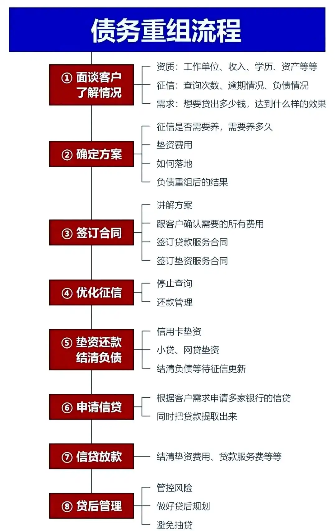 在洛南，中小企业也可以债务重组吗？